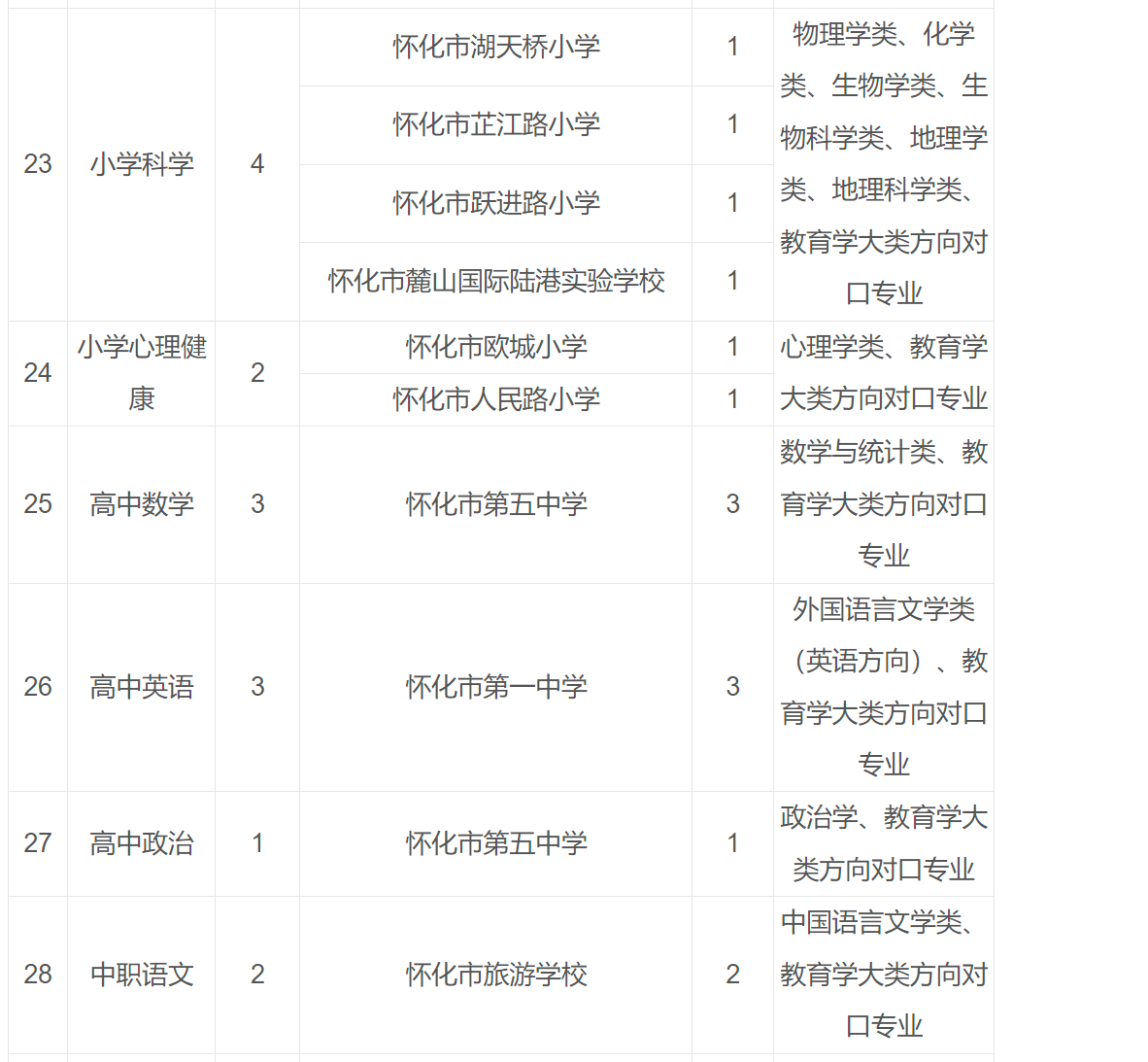 懷化鶴城最新職位招聘詳解與觀點(diǎn)論述