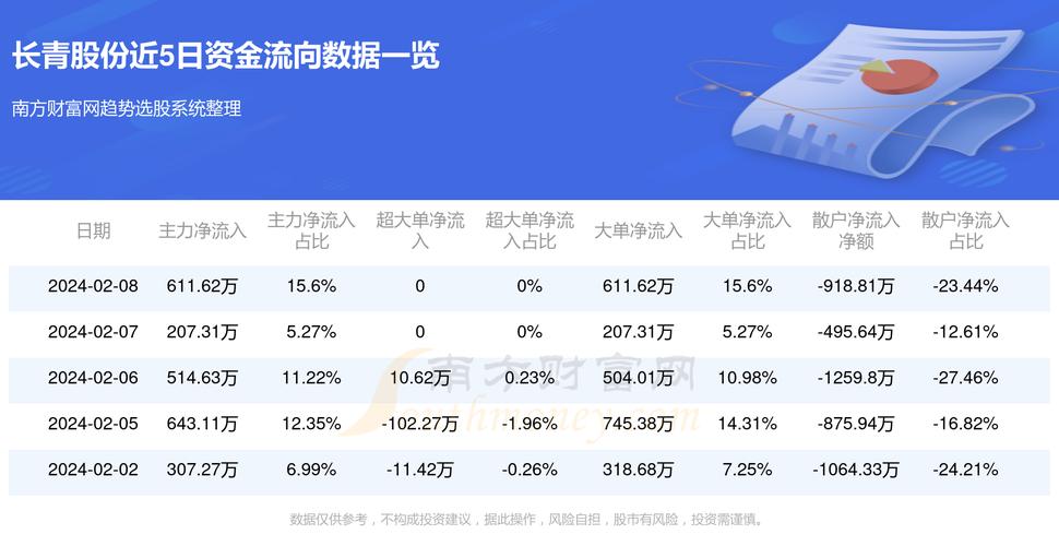 長青股票，高科技投資利器重塑投資體驗！