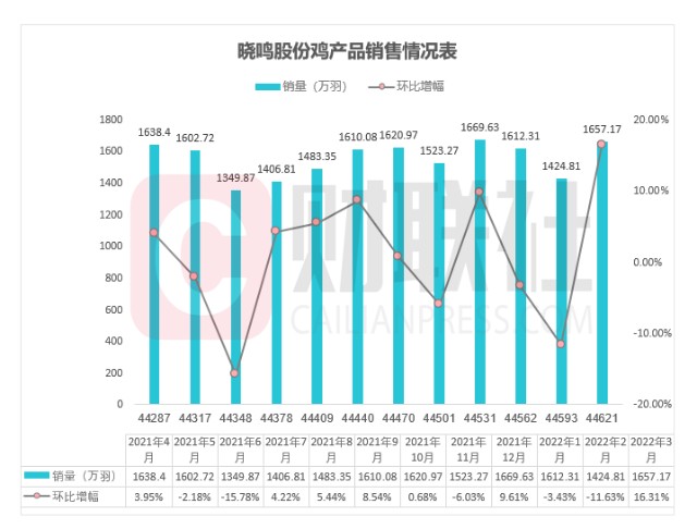 保健品 第14頁