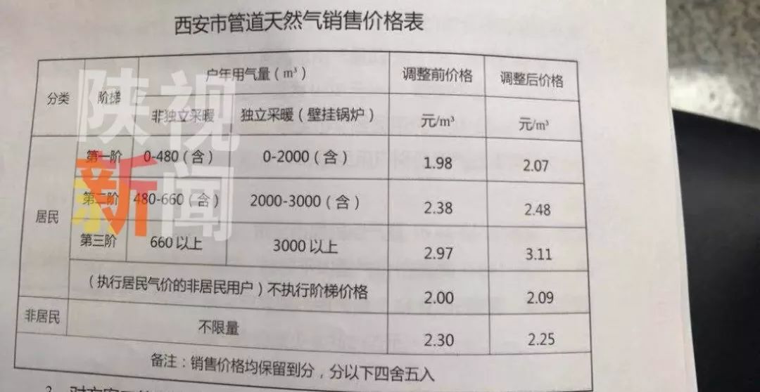 無錫居民天然氣最新價(jià)格變動(dòng)與成就感的源泉，學(xué)習(xí)中的自信之路