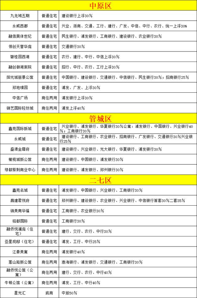 鄭州房貸利率2019年最新規(guī)定詳解及申請房貸指南