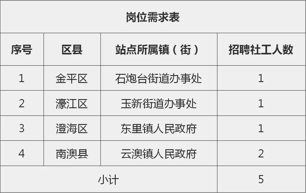 澄海最新職位招聘，一段溫馨的求職之旅啟程