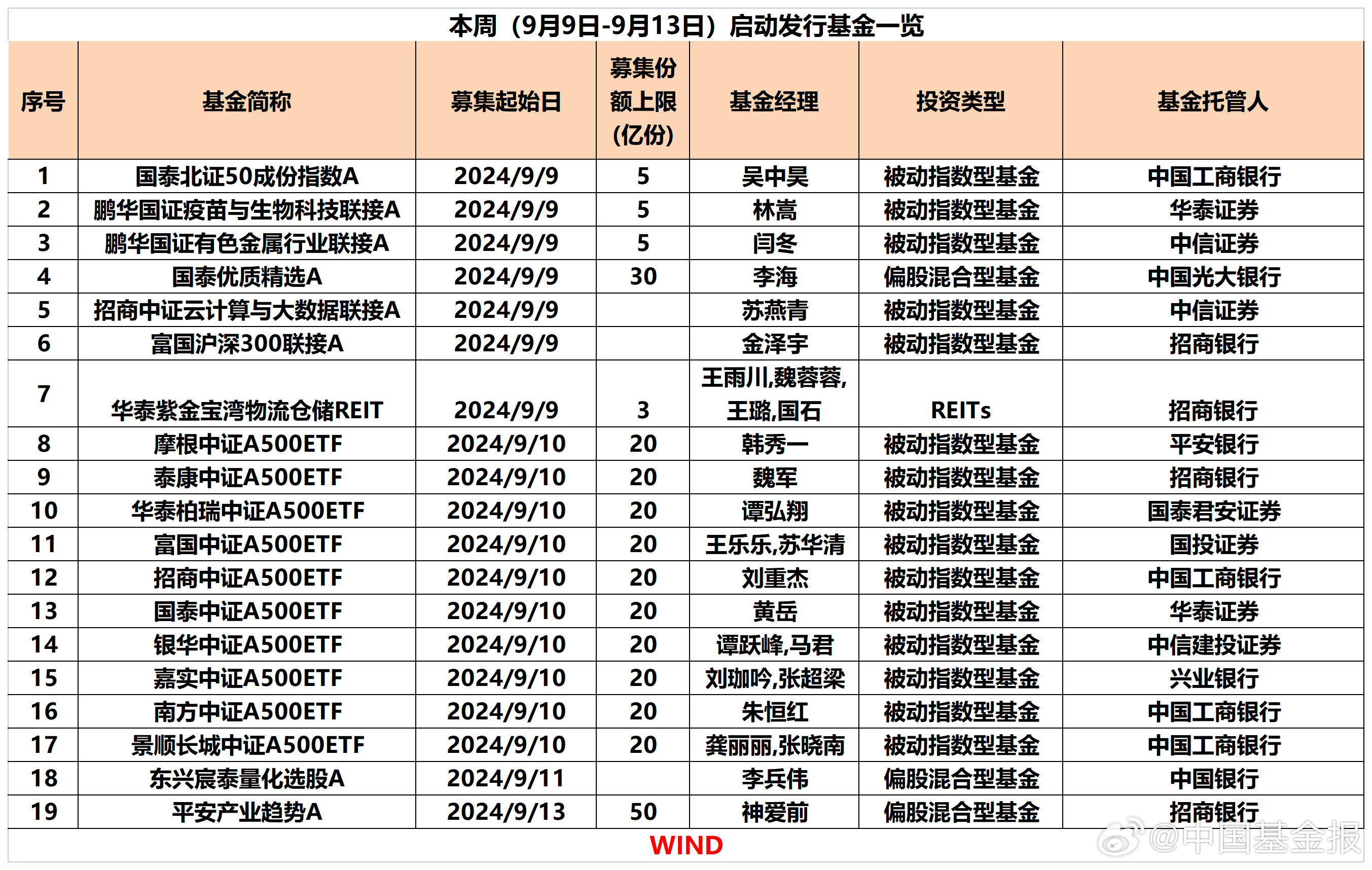 白酒 第7頁