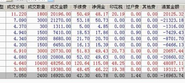 科技革新引領的智能交易時代，股票手續(xù)費詳解