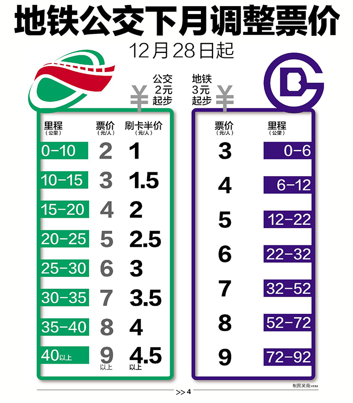 揭秘北京地鐵價格收費方式??