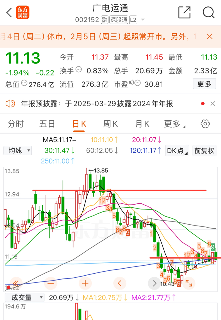 中國(guó)廣電股票，小巷深處的隱藏寶藏