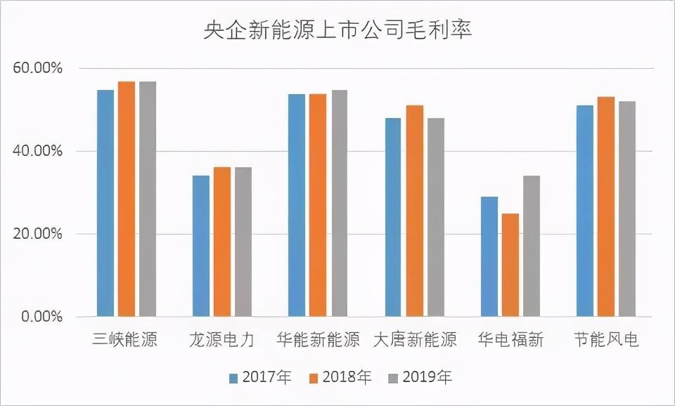 可再生能源上市公司，變革之力與自信成就的未來之路