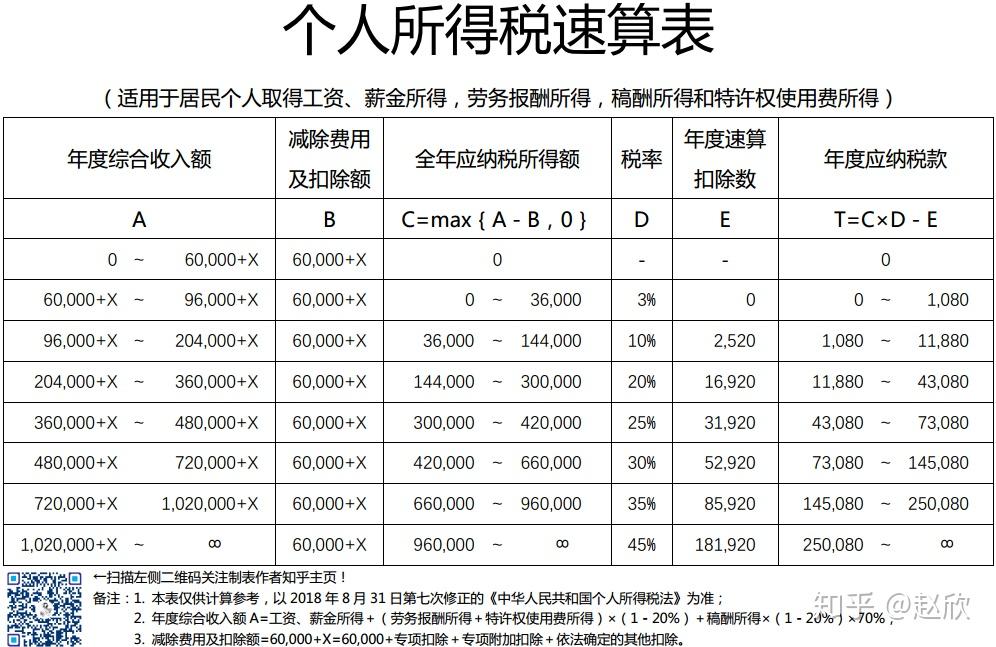 最新個人所得稅速算表，掌握變化，成就自信人生之旅