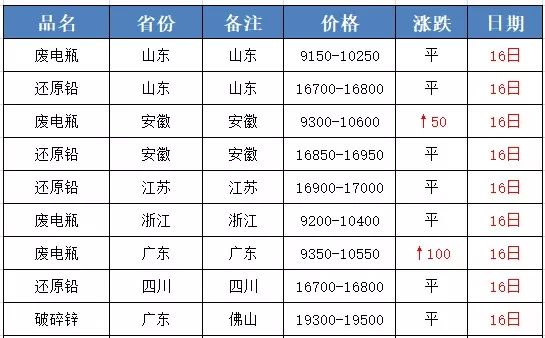 廣西廢鉛價(jià)格最新行情深度解析