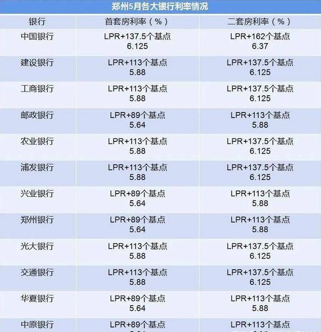 探索自然美景之旅，揭秘鄭州房貸利率最新動態(tài)與未來展望