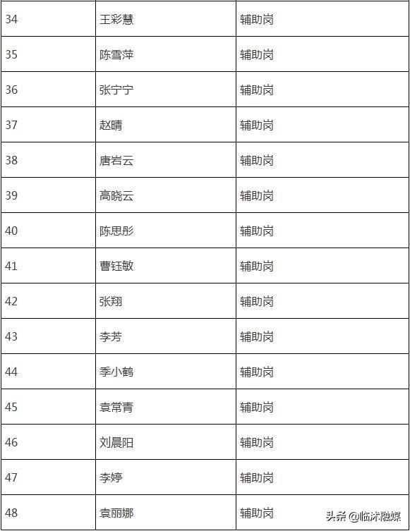 臨沭最新職位招聘發(fā)布，啟程自然美景探索之旅！