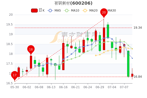 有研新材股票吧，引領(lǐng)科技潮流，重塑未來生活體驗新篇章