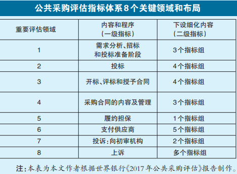 政府采購評分規(guī)范更新，重塑采購體驗(yàn)，引領(lǐng)科技新紀(jì)元