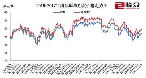 期貨原油行情解析，步驟指南與行情展望