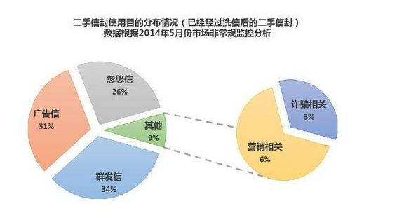 最新QQ信封設(shè)計，學(xué)習(xí)變化，自信成就夢想之路