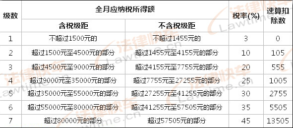 最新扣稅政策下的挑戰(zhàn)與機遇，擁抱學習，自信迎變