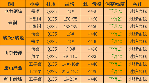 工字鋼最新價(jià)格動(dòng)態(tài)，市場(chǎng)分析、趨勢(shì)預(yù)測(cè)與影響因素探討