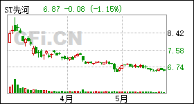 先河環(huán)保股票行情走勢詳解，如何分析與把握投資機(jī)會(huì)？