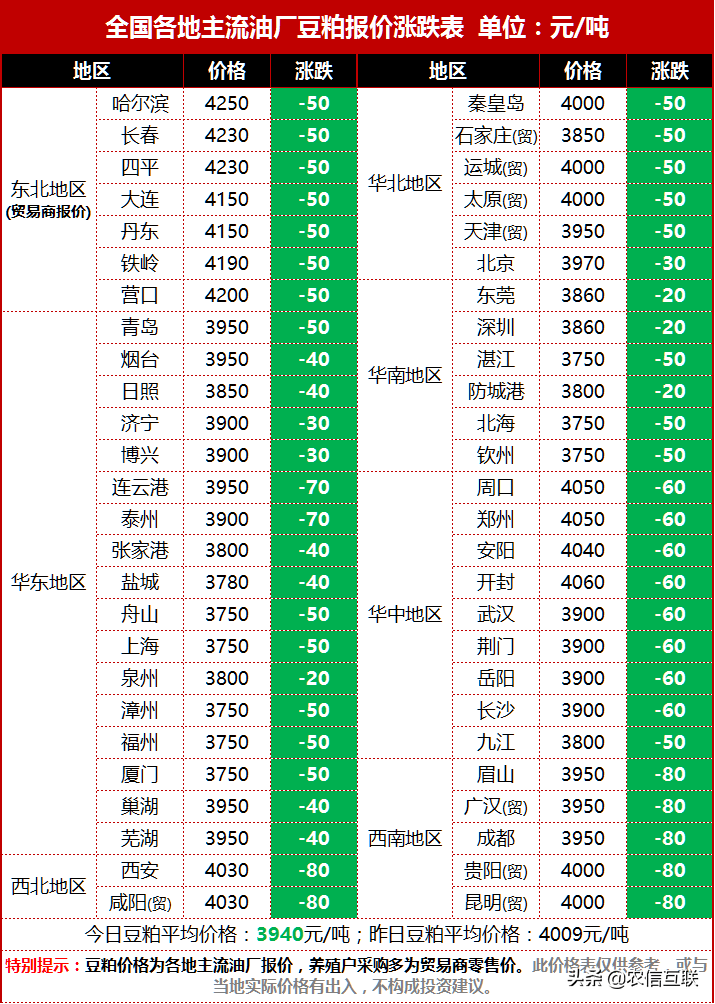 大豆期貨今日行情解析，市場動態(tài)一目了然！????