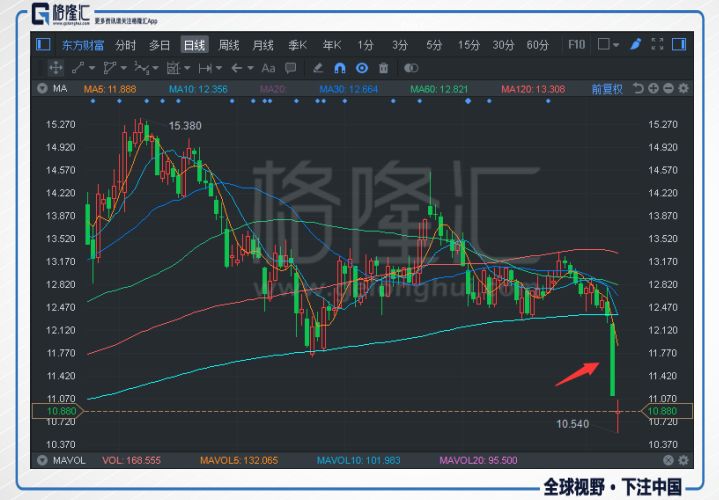 科技引領(lǐng)未來投資之路，股票證券行情分析