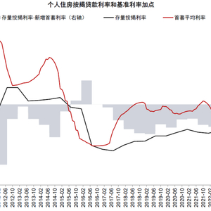 最新利率調(diào)整及其影響與觀點(diǎn)分析