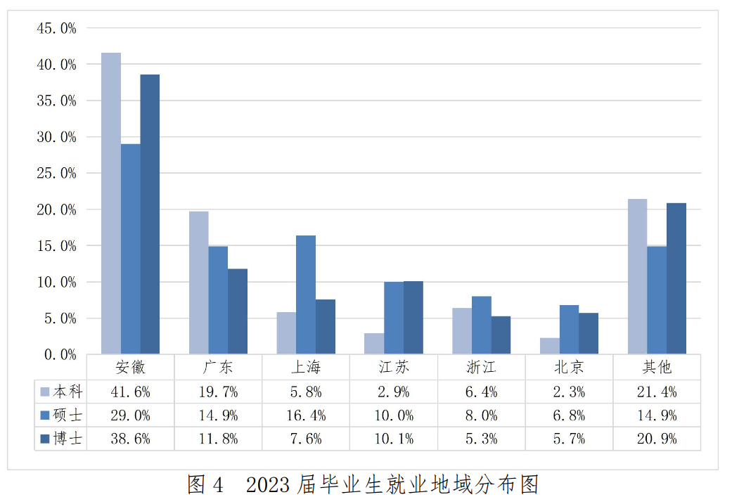 最新就業(yè)數(shù)據(jù)背后的故事，學(xué)習(xí)、變化與自信的力量探索與啟示