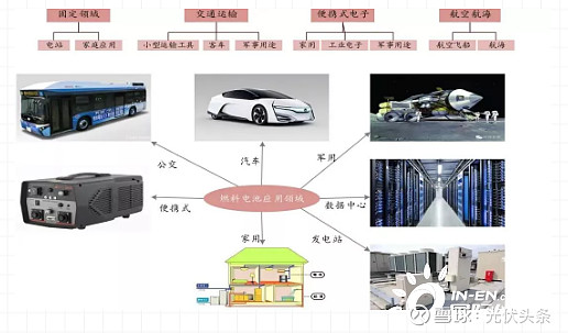 氫燃料電池前沿技術，未來能源的璀璨明珠探索