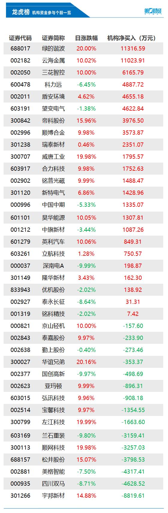 美格股票，夢想之路，學習與成長并行之路