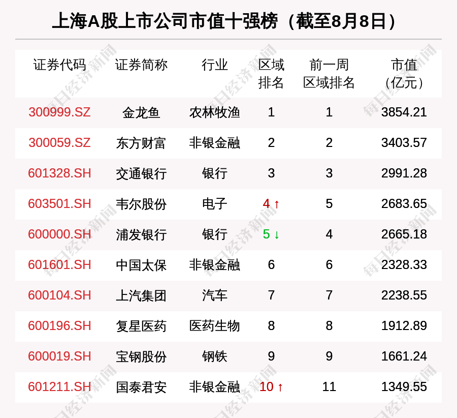 上海股市今日行情深度解析