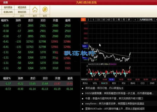 黃金行情軟件下載，一段友情與陪伴的溫馨故事之旅