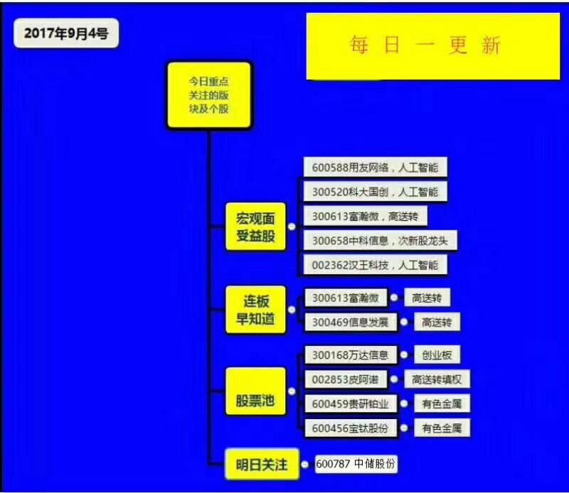 深度分析與預測，明日哪些股票有望大漲？明日股市行情展望。