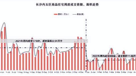 長沙房地產(chǎn)行情回顧與展望，現(xiàn)狀與未來趨勢解析