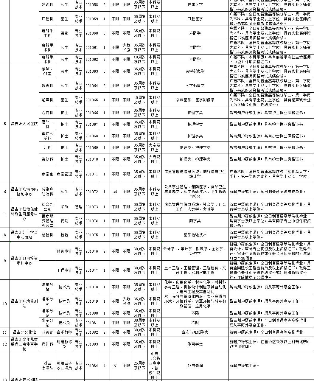 昌吉最新招聘信息網(wǎng)，小巷深處的求職寶藏門戶