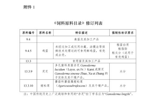 最新飼料免稅政策