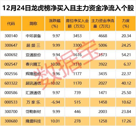 超訊通信最新動(dòng)態(tài)與技能指南，掌握通信技能的必備參考