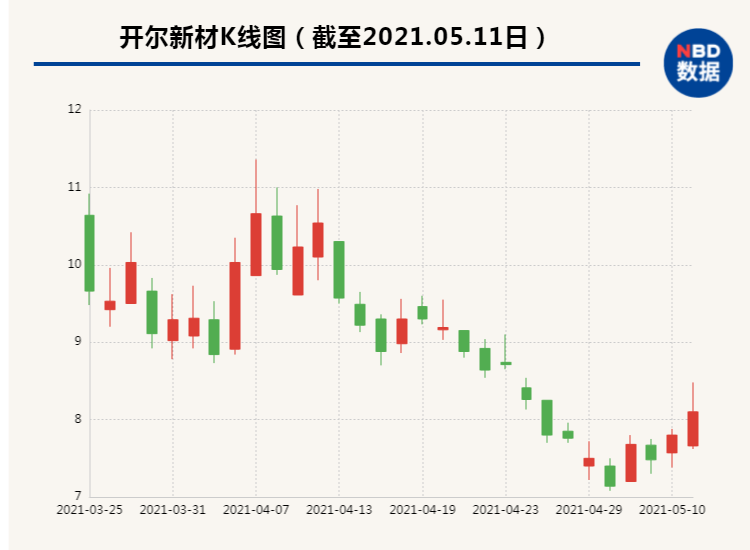 開爾新材最新動態(tài)，日常溫馨消息更新